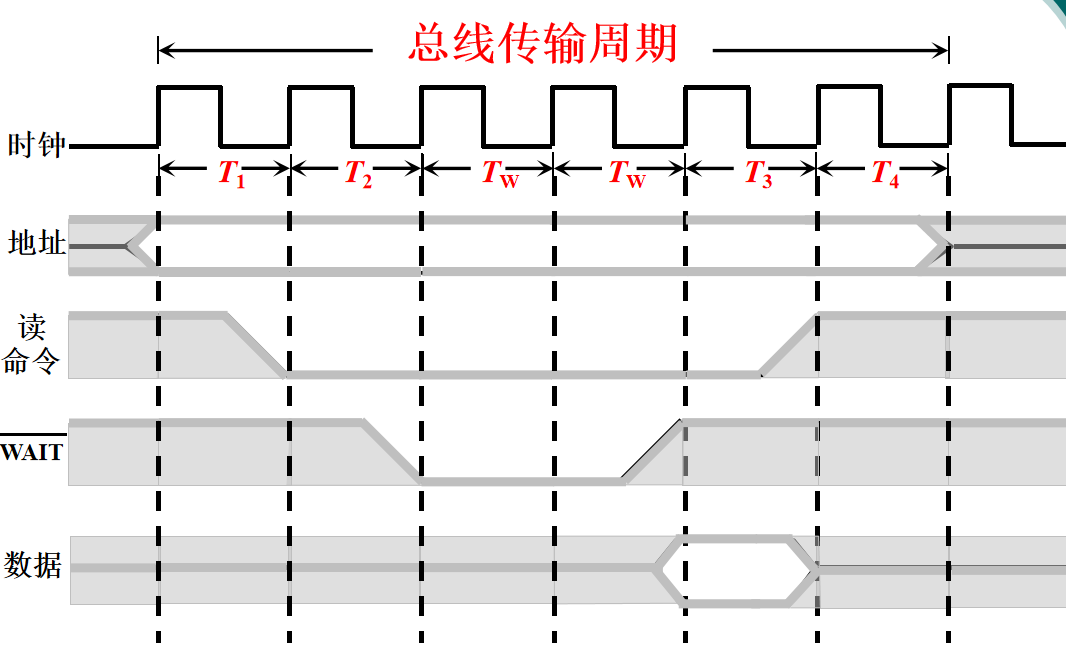 半同步