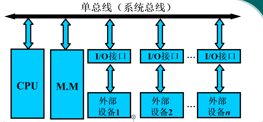 单总线