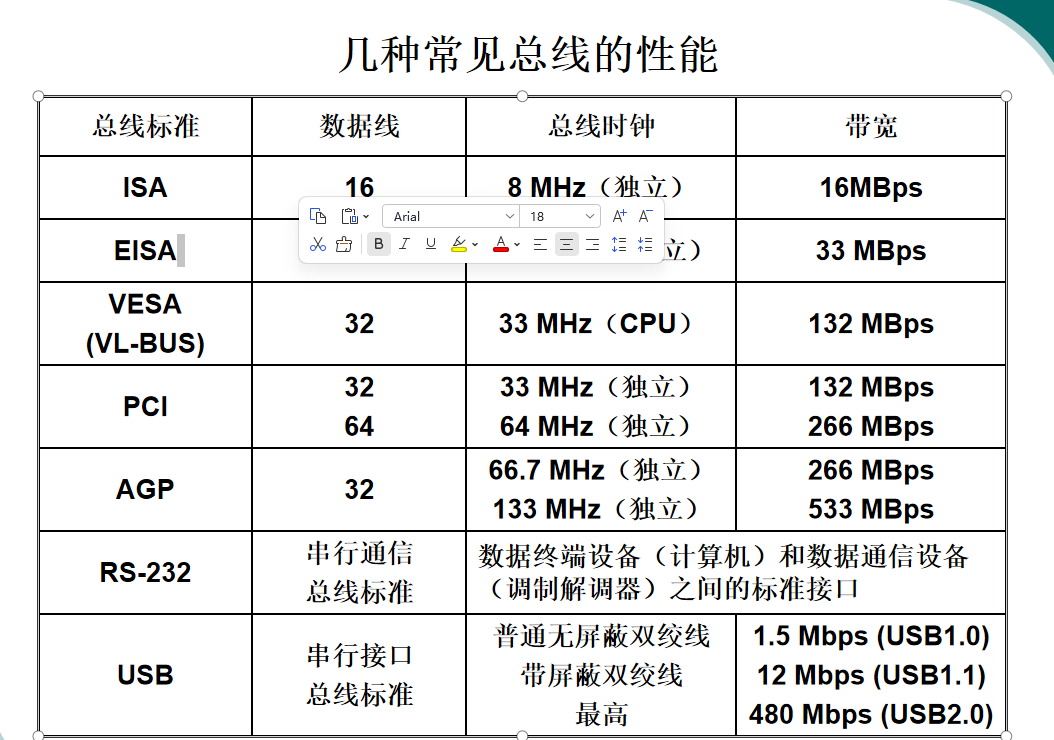 总线性能