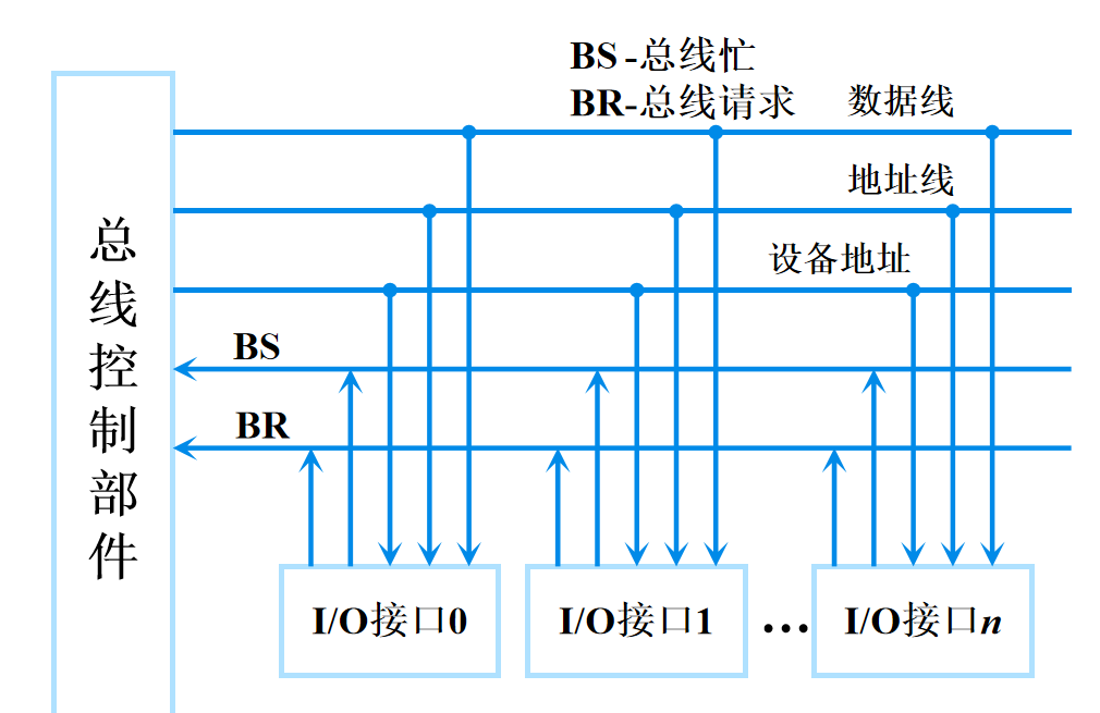 计数器查询