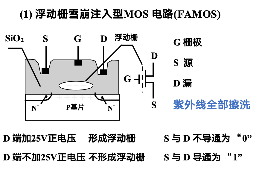 EPROM