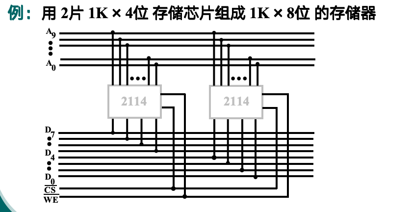 位拓展