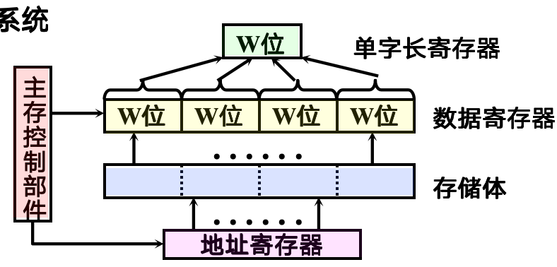 单体多字