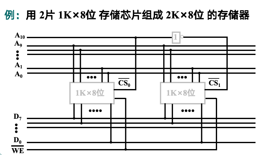 字拓展