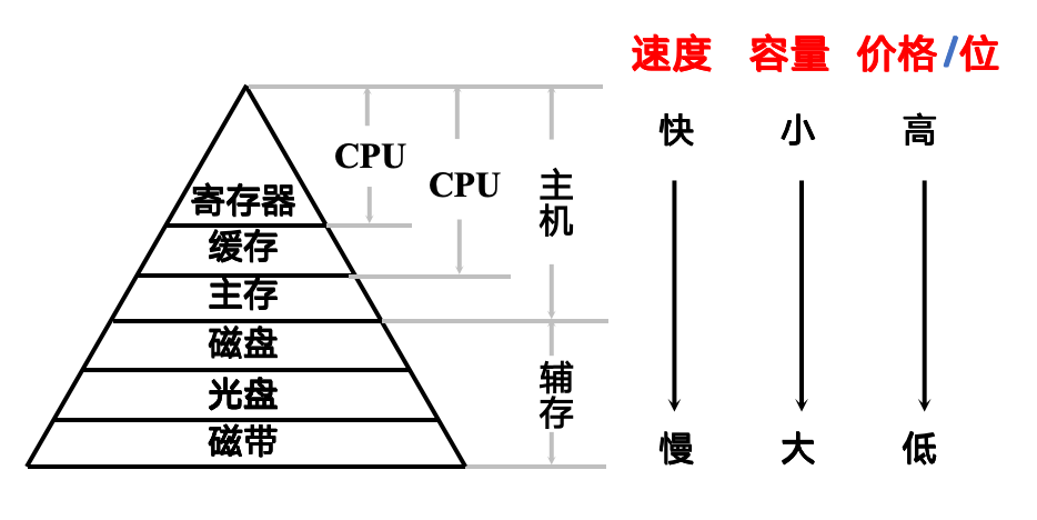 三个特性