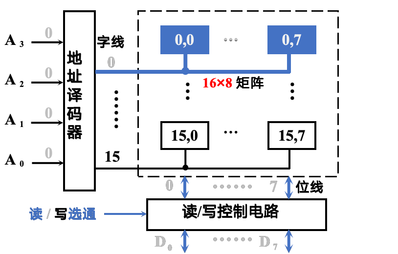 线选法